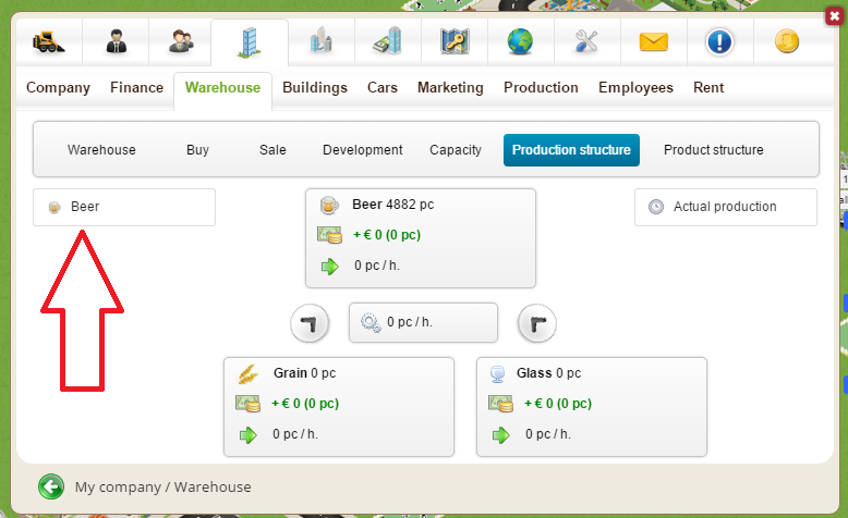 Production structure Production structure