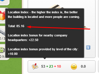 Total location index Total location index