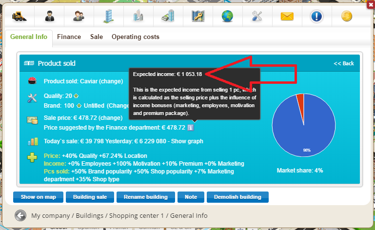 Expected income in shops Expected income in shops